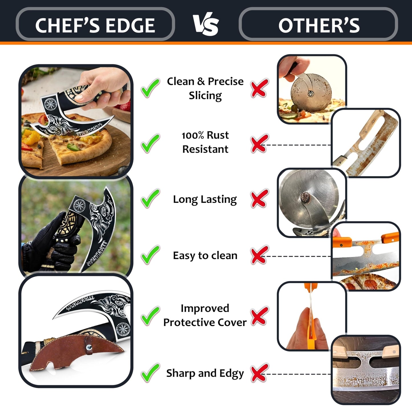 Chef's Edge Axe - Inspired Pizza Cutter - Chef's Edge
