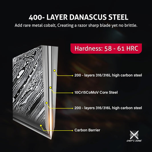 Damascus Steel Kitchen Knife Set with Vibrant Purple Resin - Chef's Edge