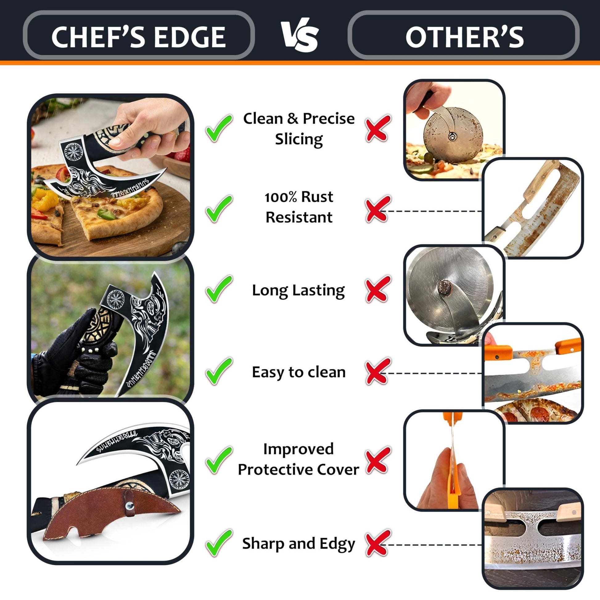 Chef's Edge Axe - Inspired Pizza Cutter - Chef's Edge